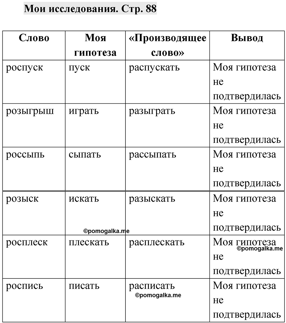 Страница 88 Мои исследования — решение 1