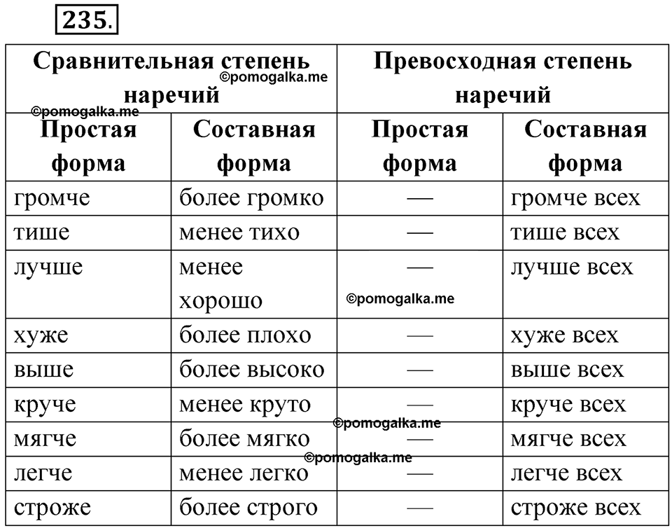 Упражнение 235 — решение 1