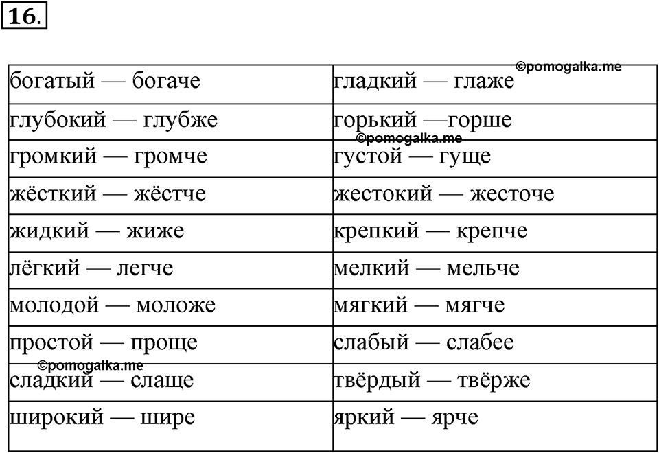 Упражнение №16 — решение 1