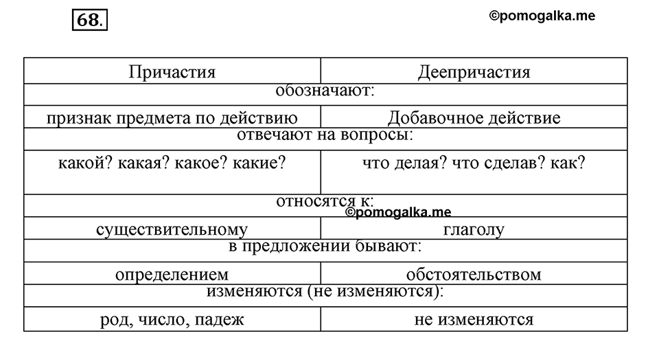 Упражнение №68 — решение 1