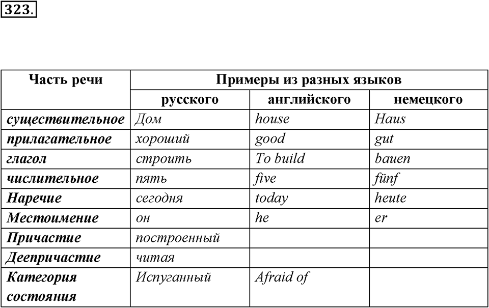 Упражнение 323 — решение 2