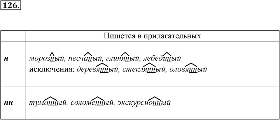 Упражнение 126 — решение 2