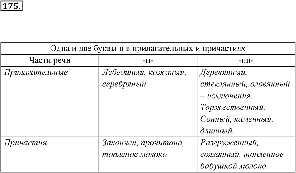 Упражнение 175 — решение 3