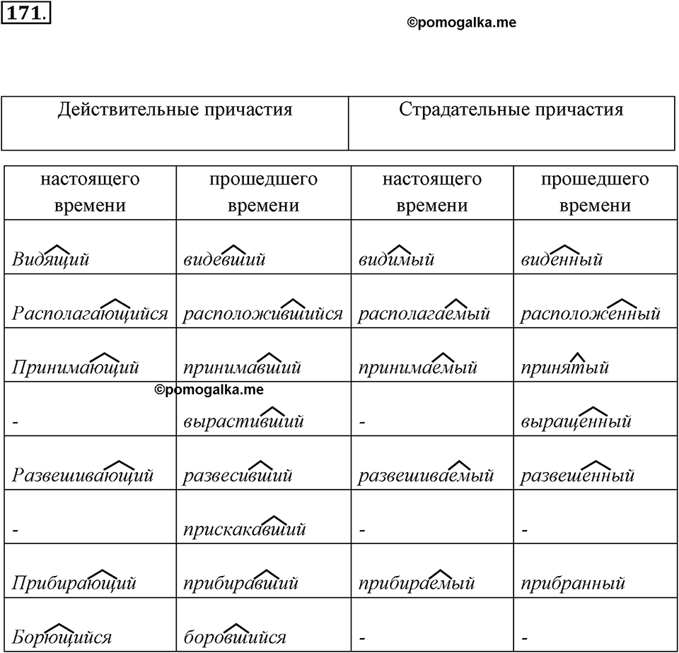 Упражнение 171 — решение 3