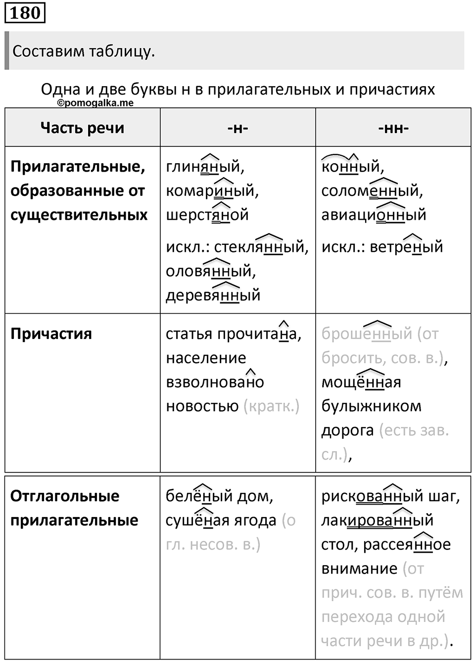Упражнение 180 — решение 2