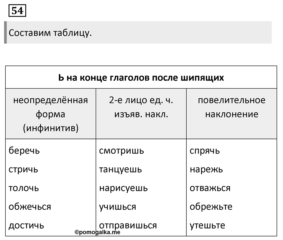 Упражнение 54 — решение 1