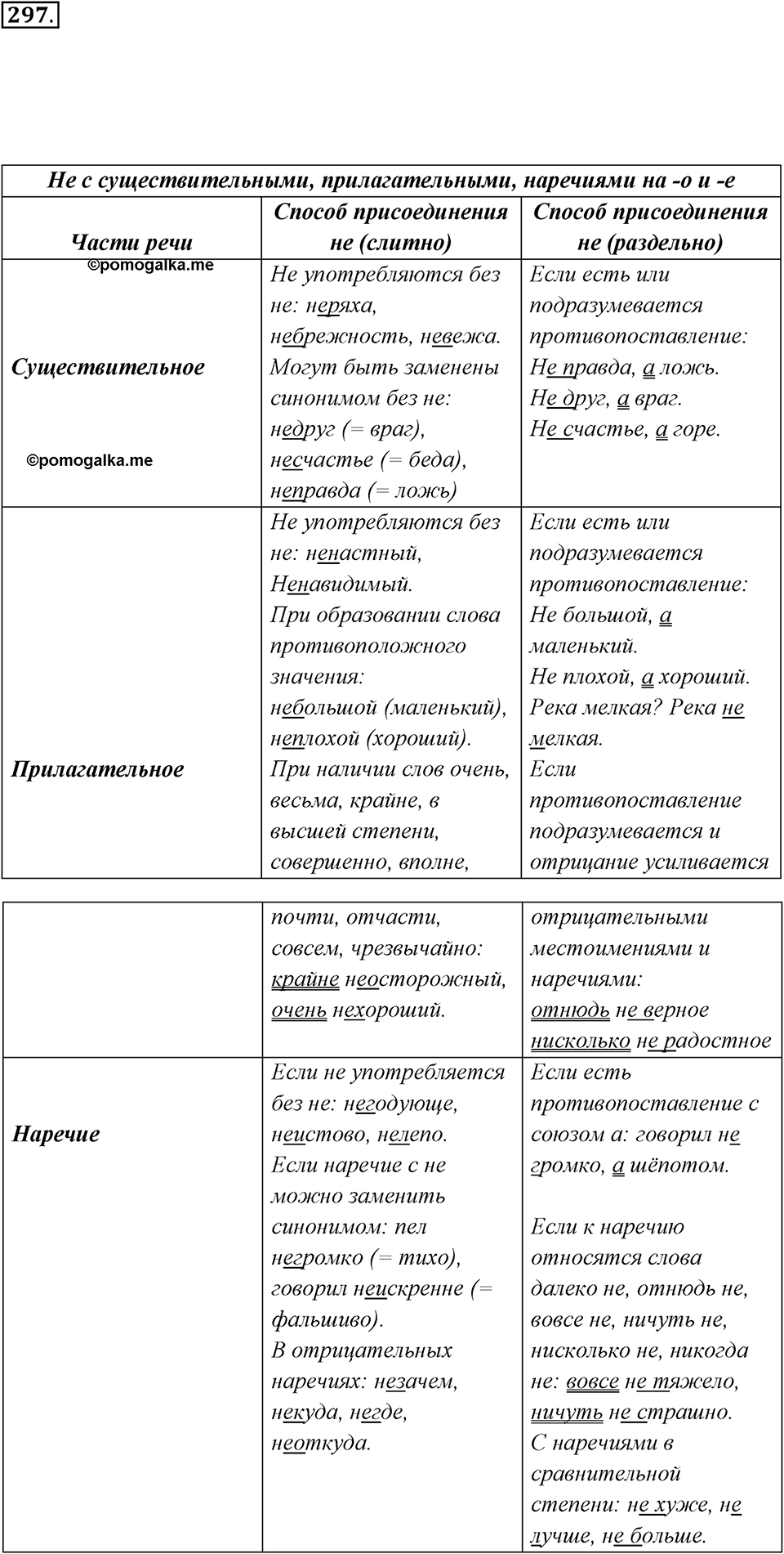 Упражнение 297 — решение 3