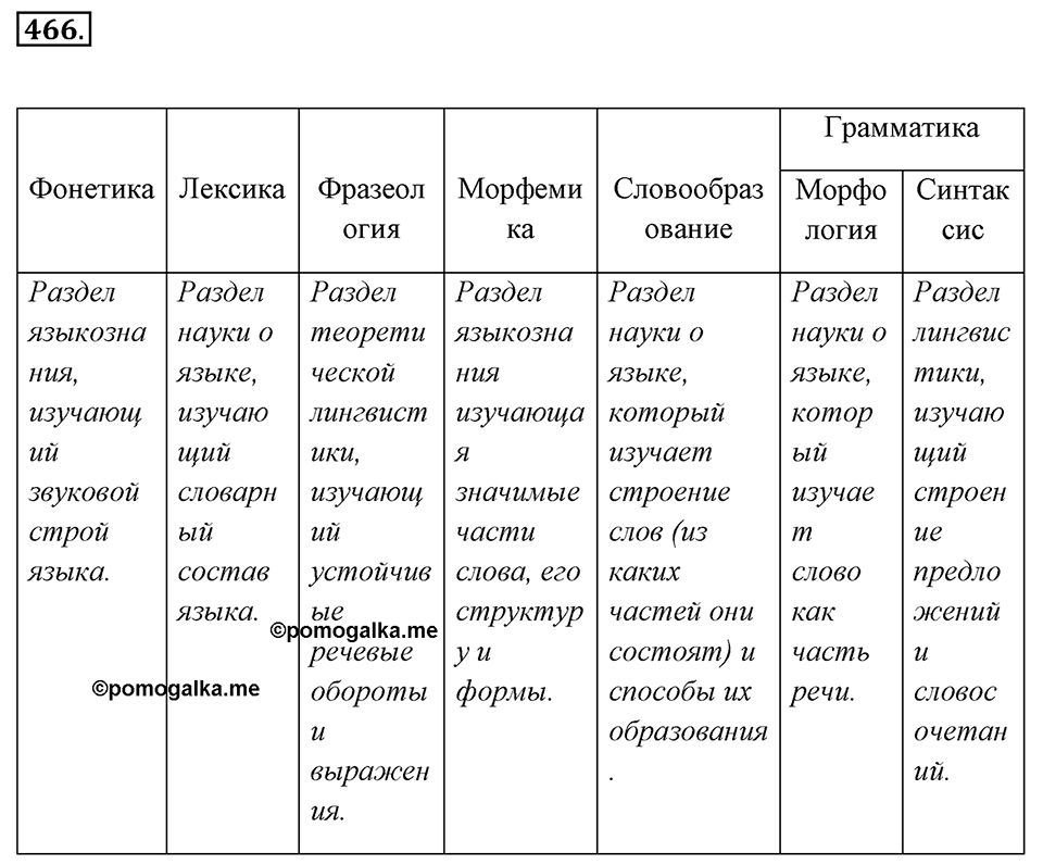 Упражнение 466 — решение 3