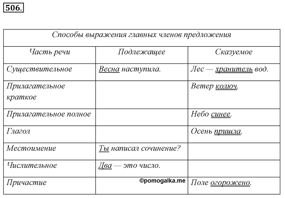 Упражнение 506 — решение 1