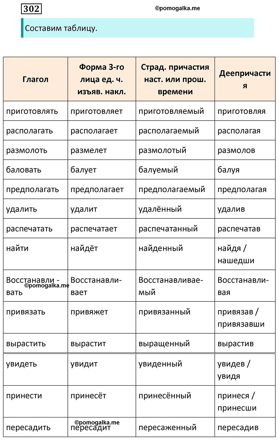 Упражнение 302 — решение 1