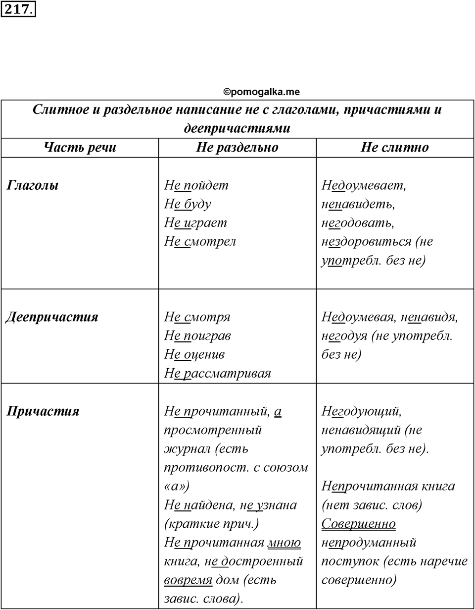 Упражнение 217 — решение 2