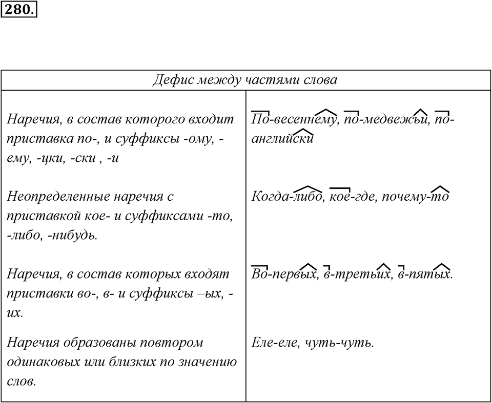 Упражнение 280 — решение 3