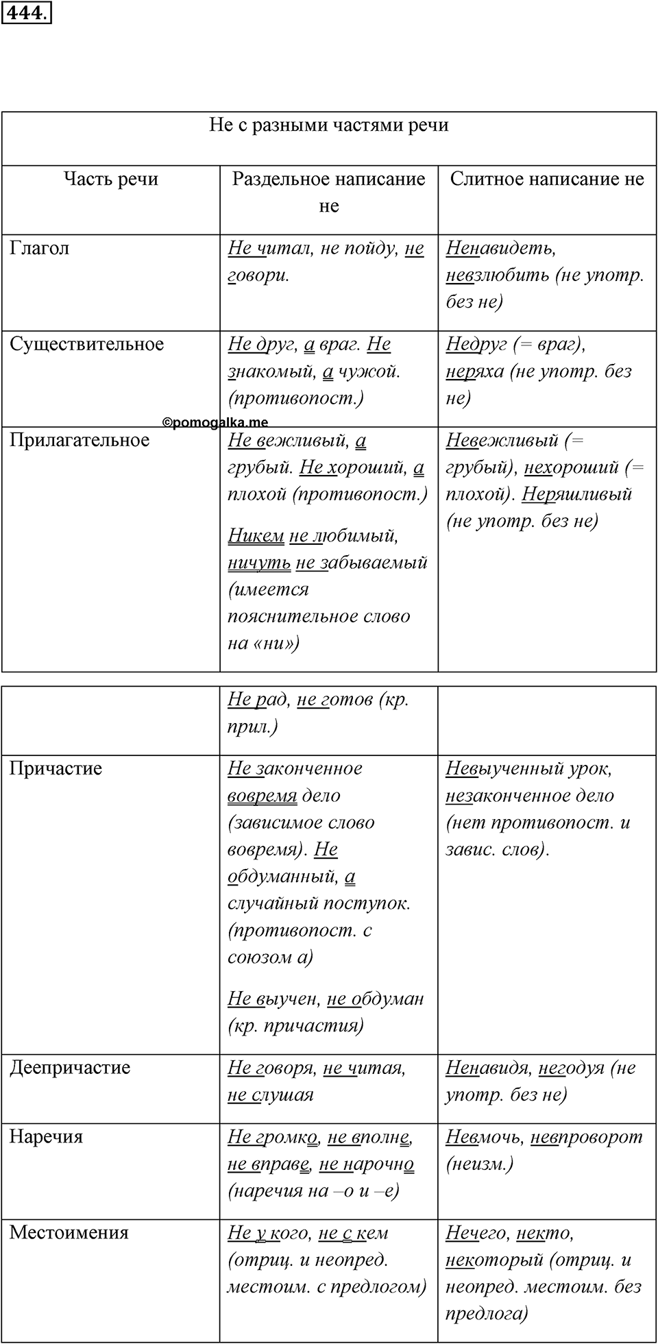 Упражнение 444 — решение 3