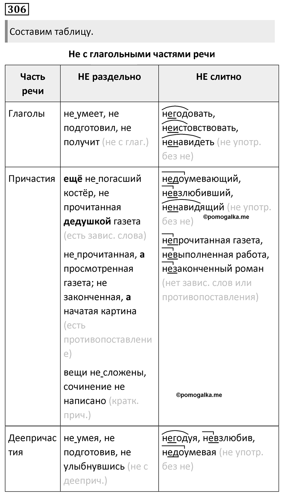 Упражнение 306 — решение 1