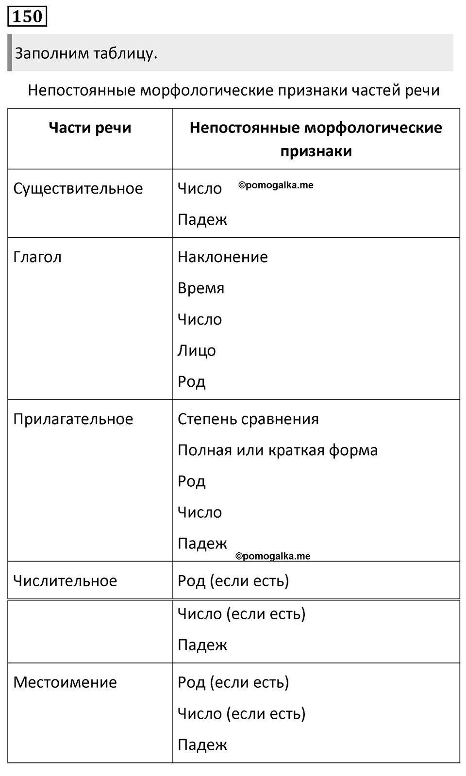 Упражнение 150 — решение 1