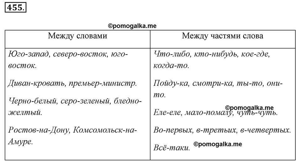 Упражнение 455 — решение 2