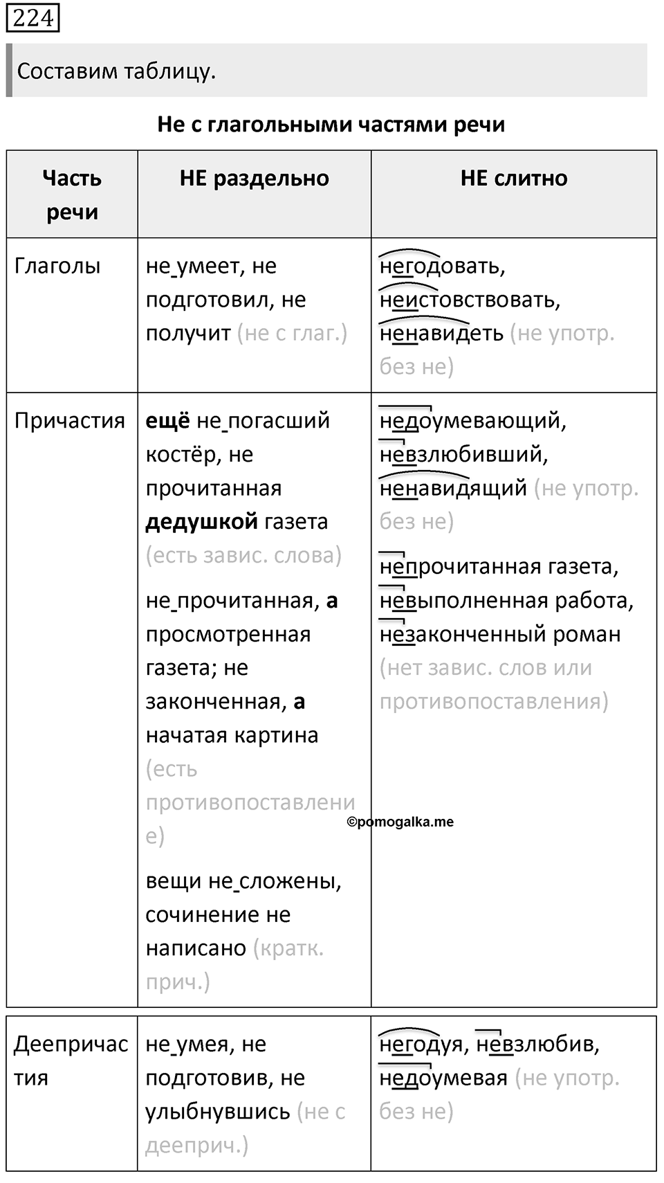 Упражнение 224 — решение 2