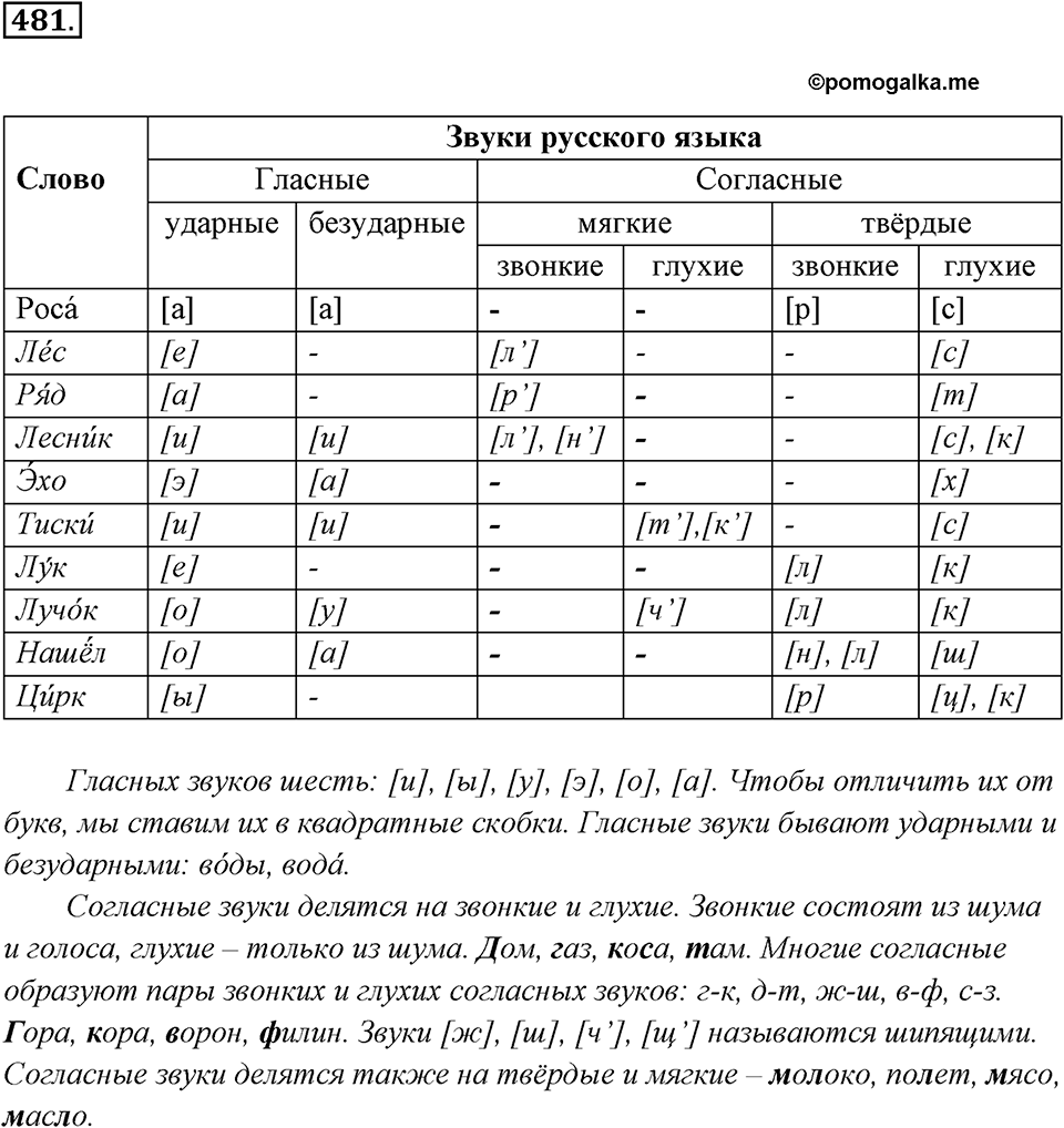 Упражнение 481 — решение 3
