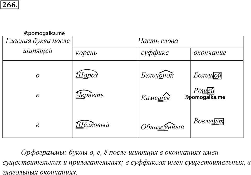 Упражнение 266 — решение 3