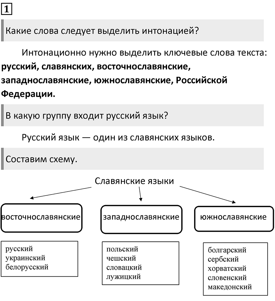 Упражнение 1 — решение 2
