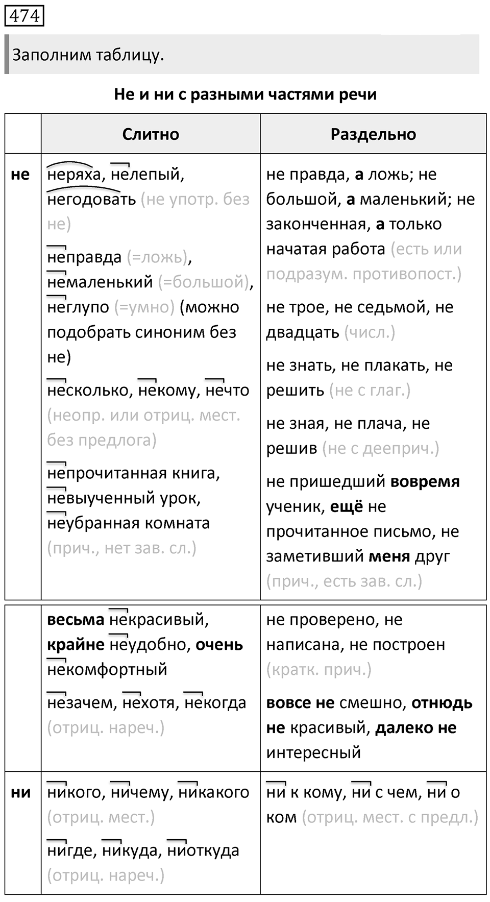 Упражнение 474 — решение 2