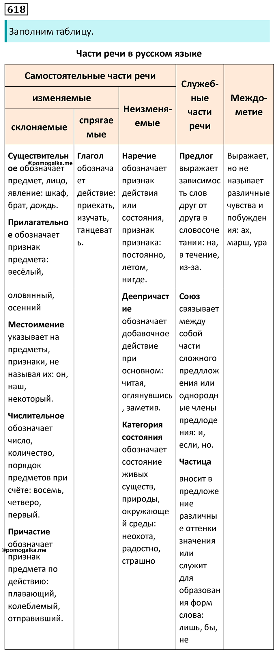 Упражнение 618 — решение 1