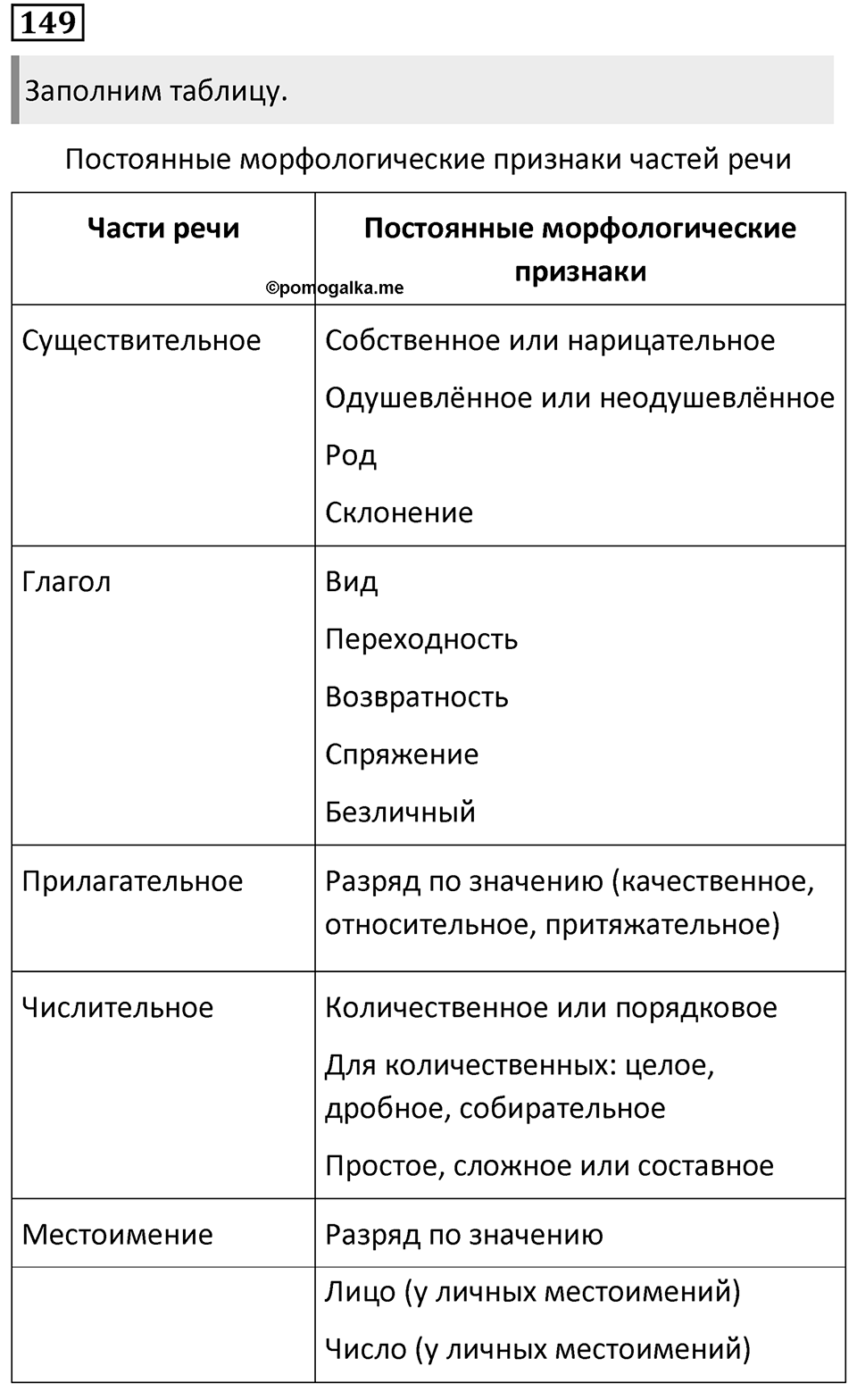 Упражнение 149 — решение 1