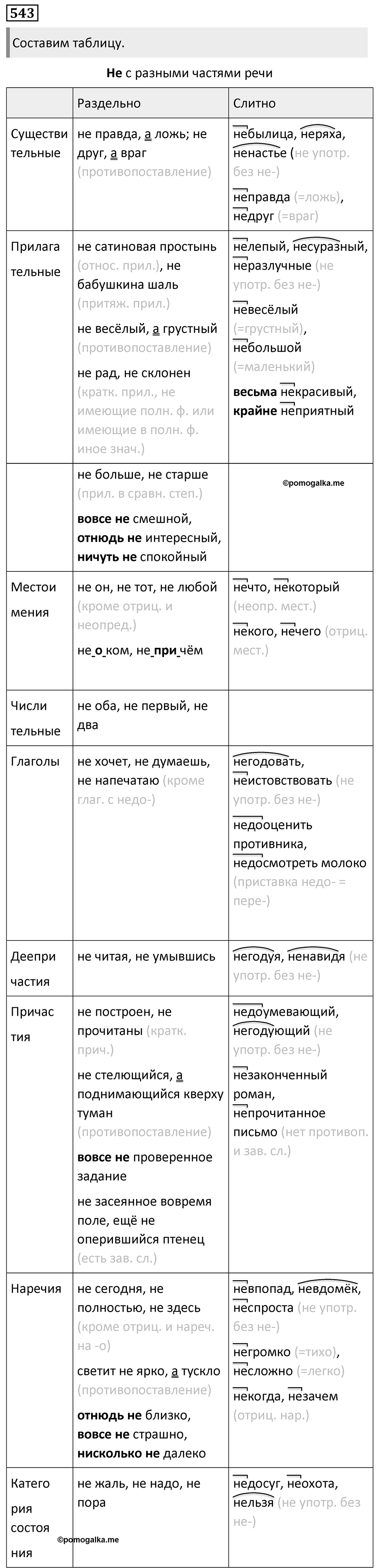 Упражнение 543 — решение 1