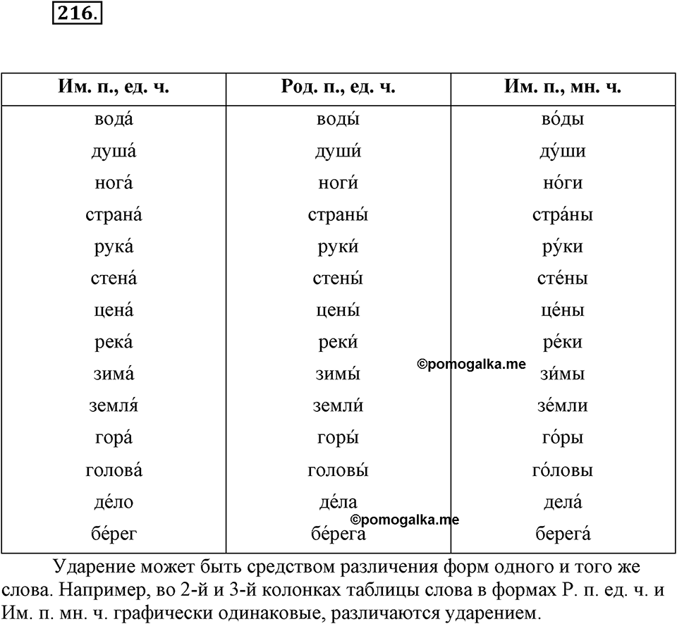 Упражнение 216 — решение 1