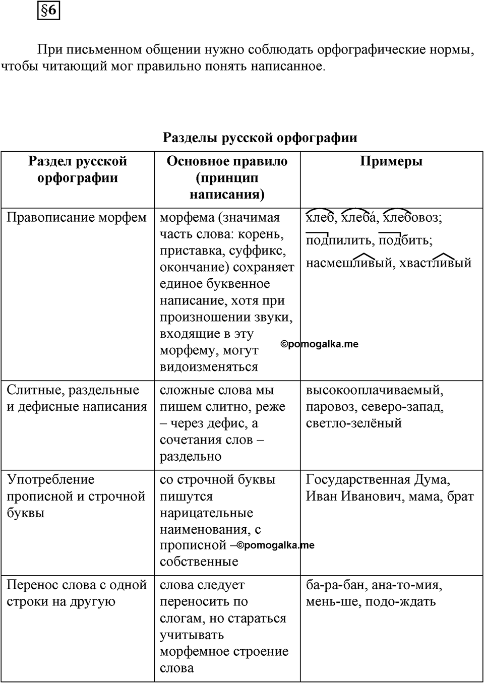 Вопрос к §6 — решение 1
