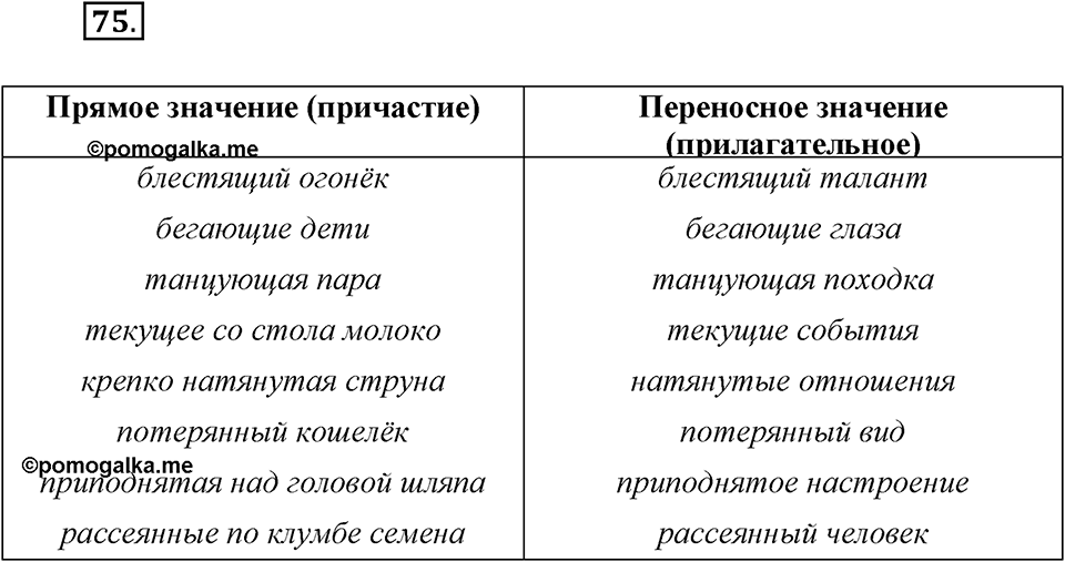 Упражнение 75 — решение 1