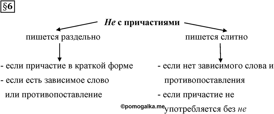 Вопрос к §6 — решение 1