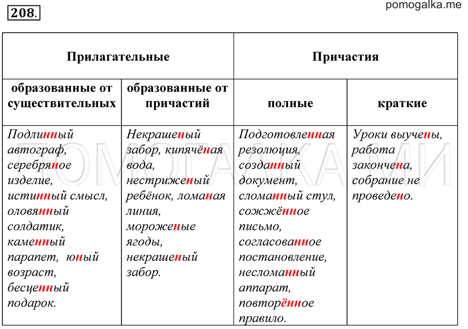 Упражнение 208 — решение 2