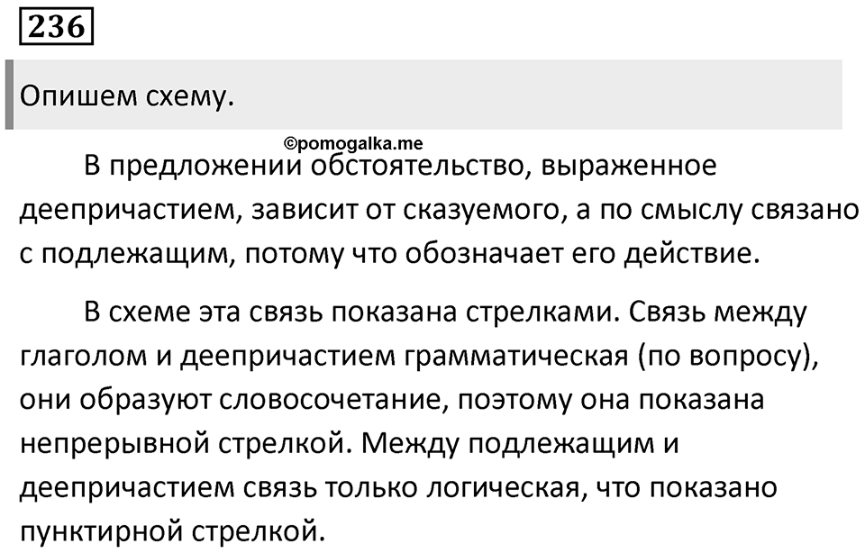 Упражнение 236 — решение 1