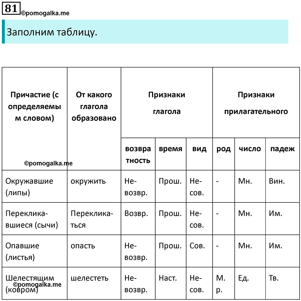 Упражнение 81 — решение 1