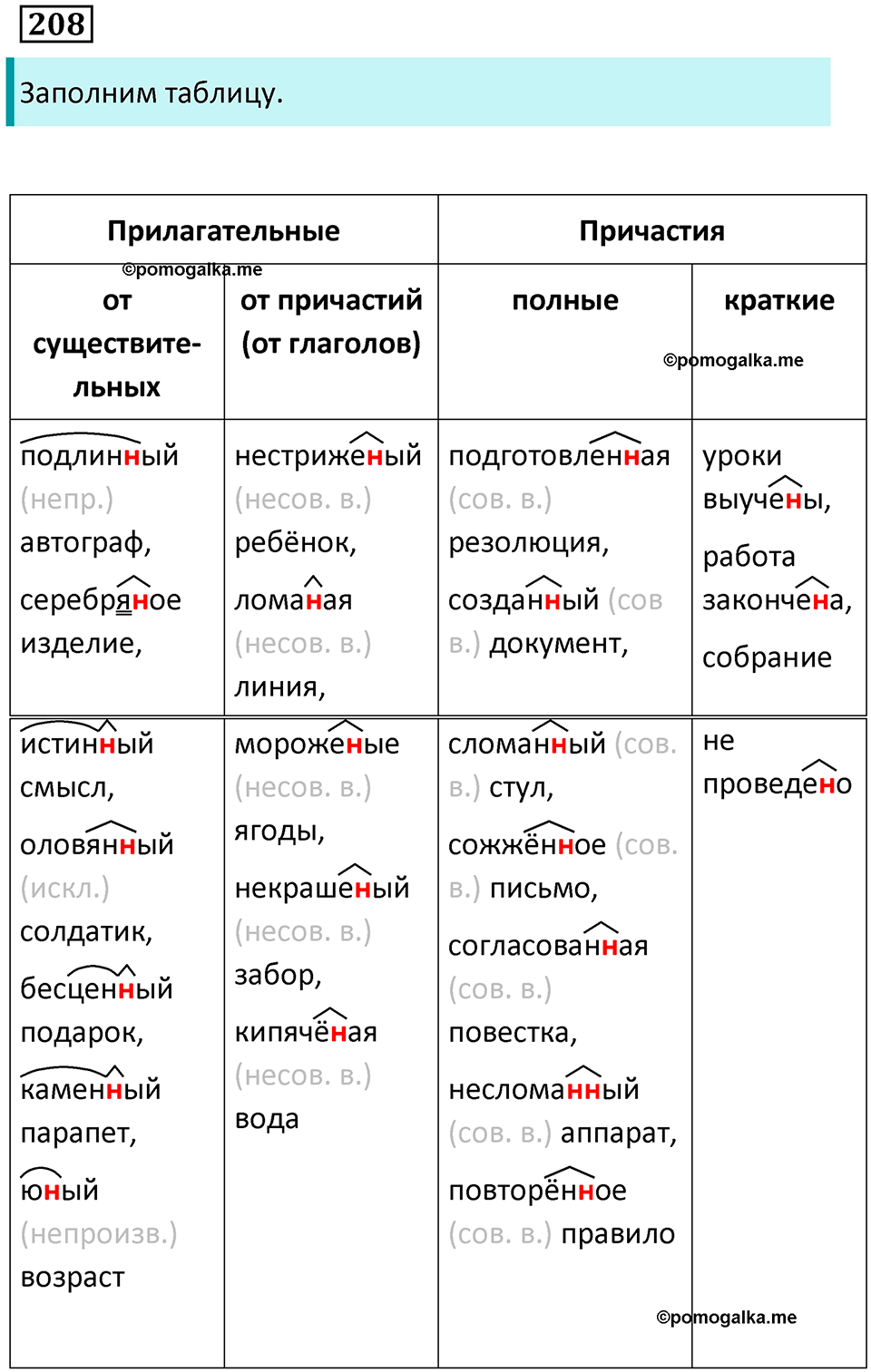 Упражнение 208 — решение 1
