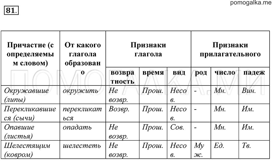 Упражнение 81 — решение 2