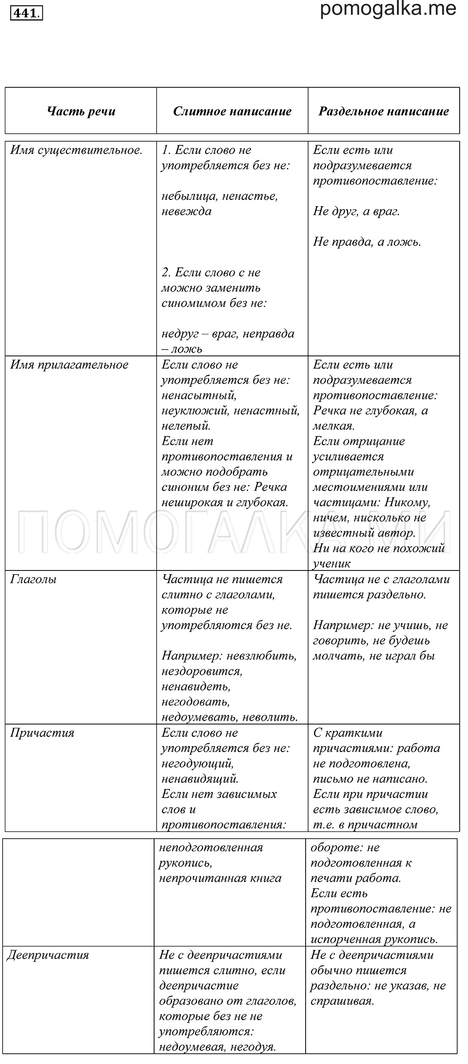 Упражнение 441 — решение 2