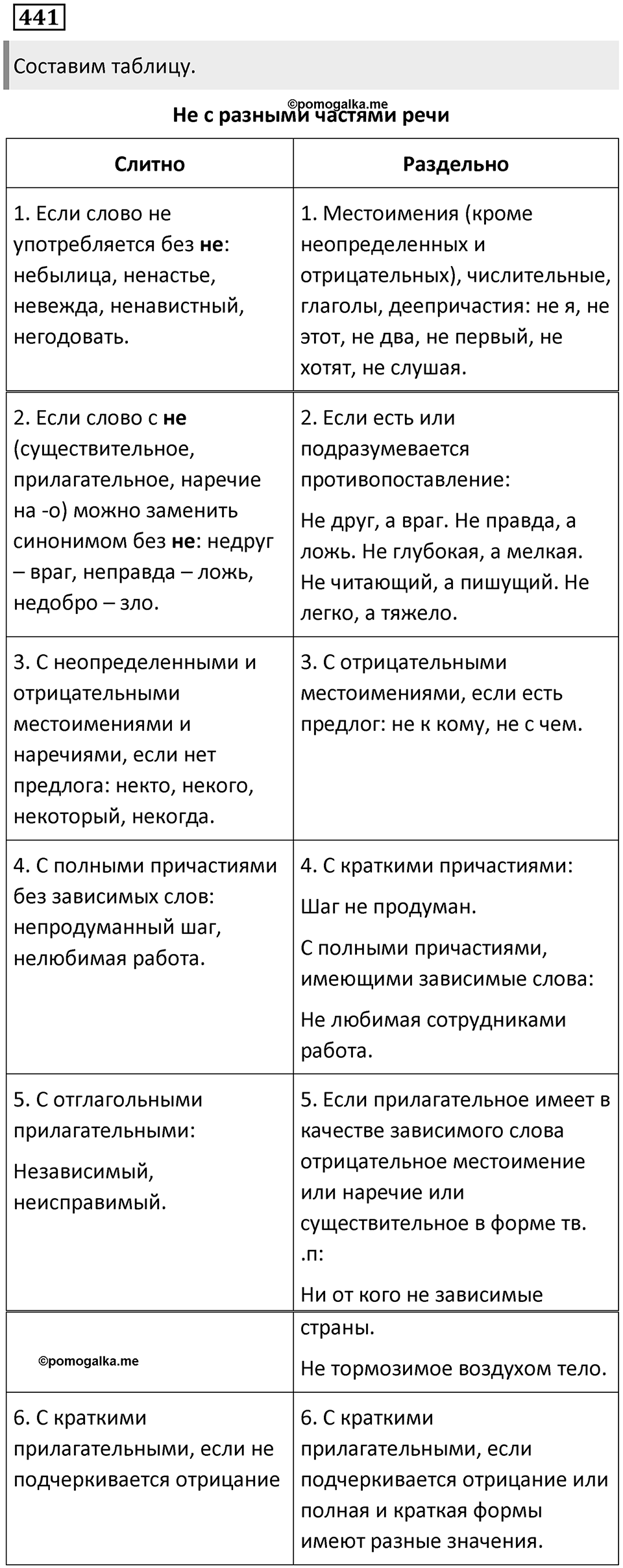 Упражнение 441 — решение 1