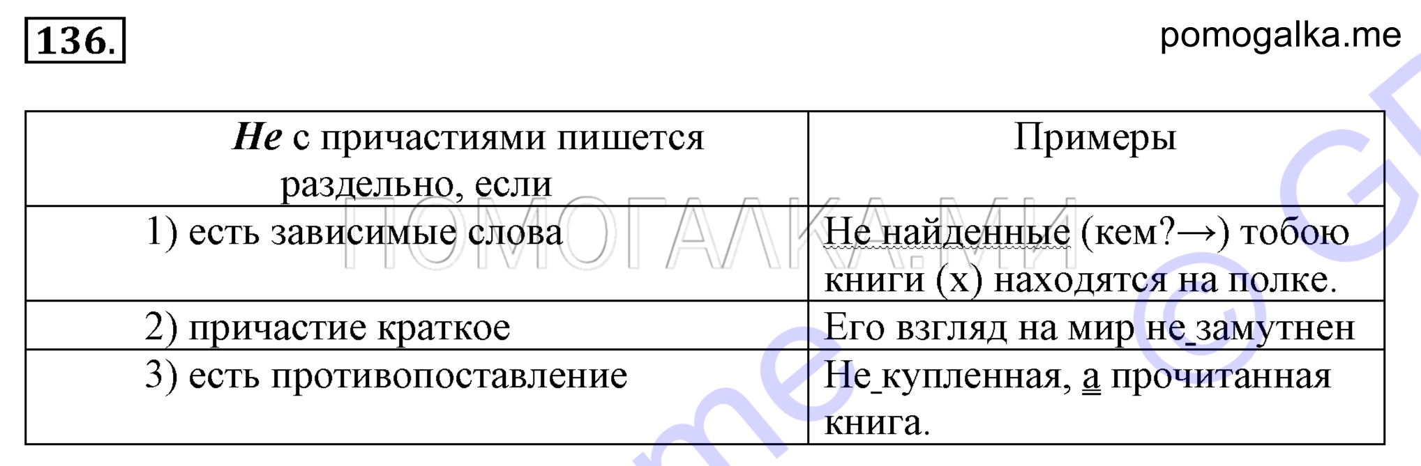 Упражнение 136 — решение 1