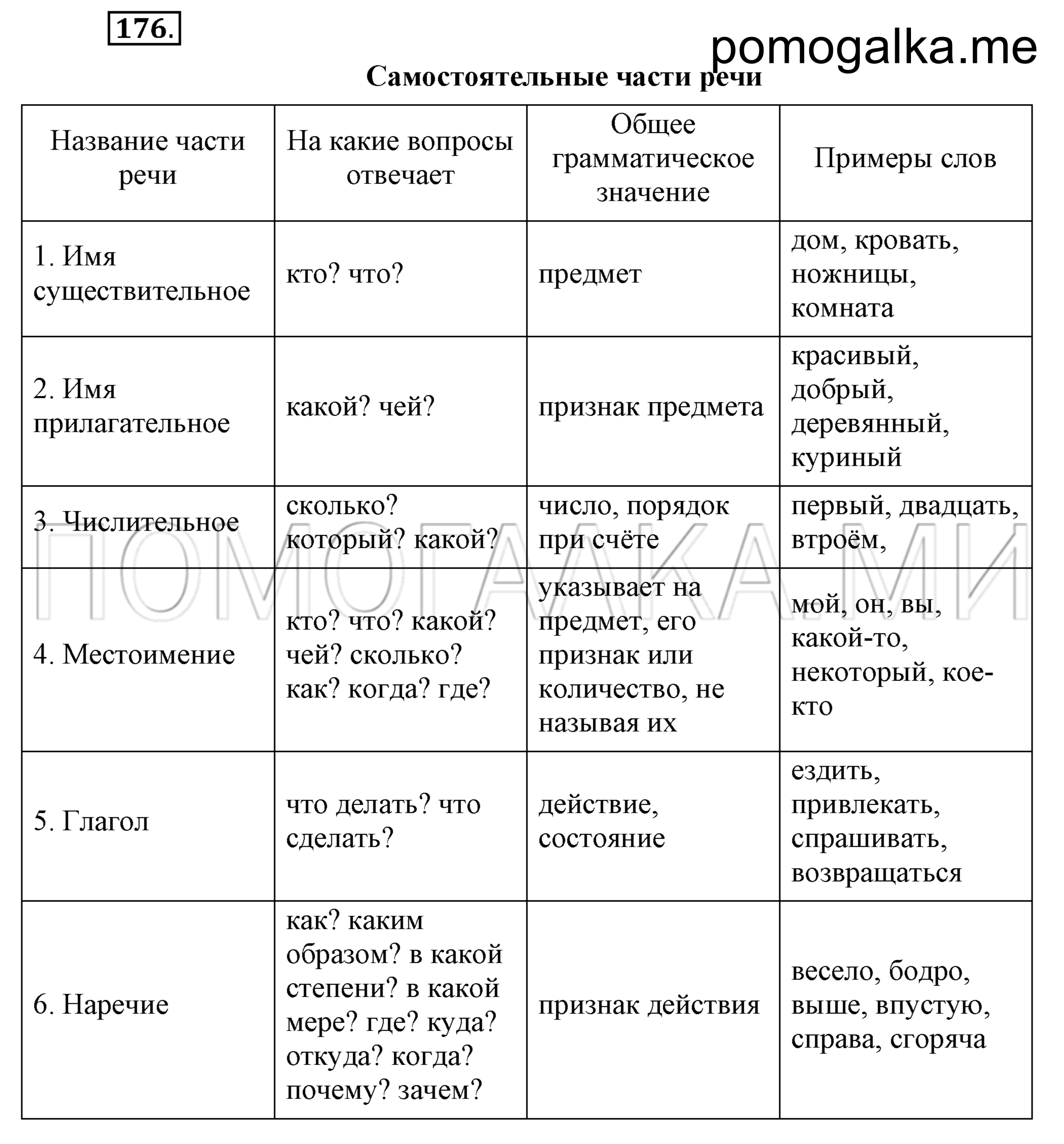 Упражнение 176 — решение 2