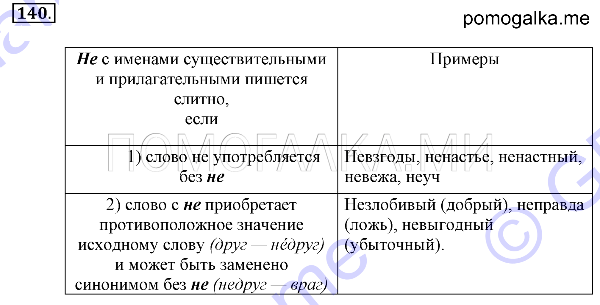 Упражнение 140 — решение 2