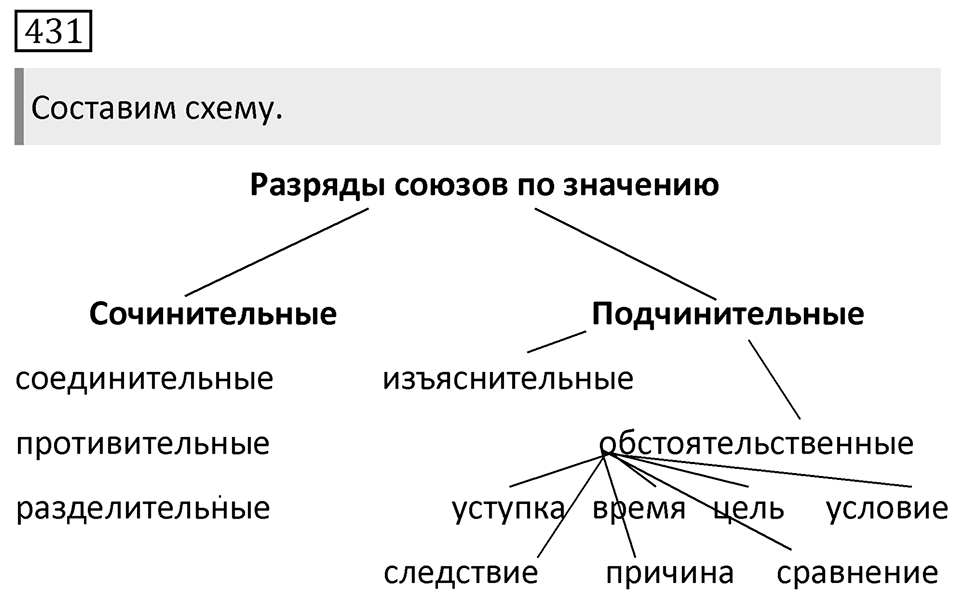 Упражнение 431 — решение 1