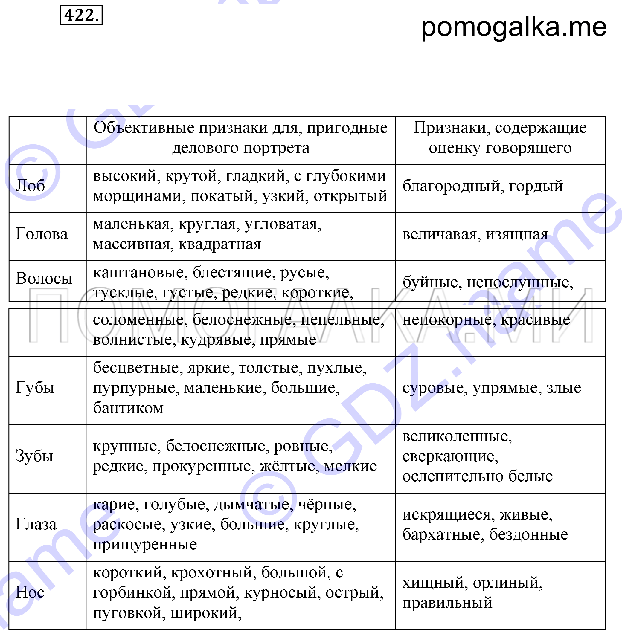 Упражнение 422 — решение 2