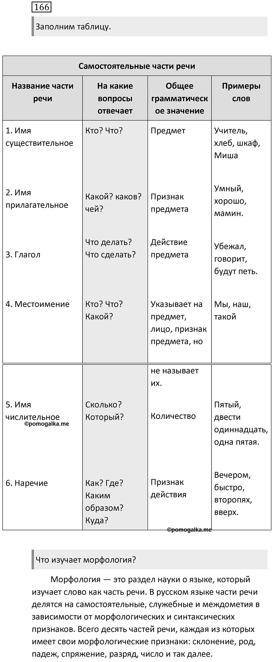 Упражнение 166 — решение 1