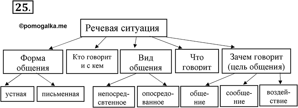 Упражнение №25 — решение 1