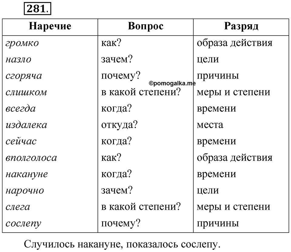 Упражнение №281 — решение 1