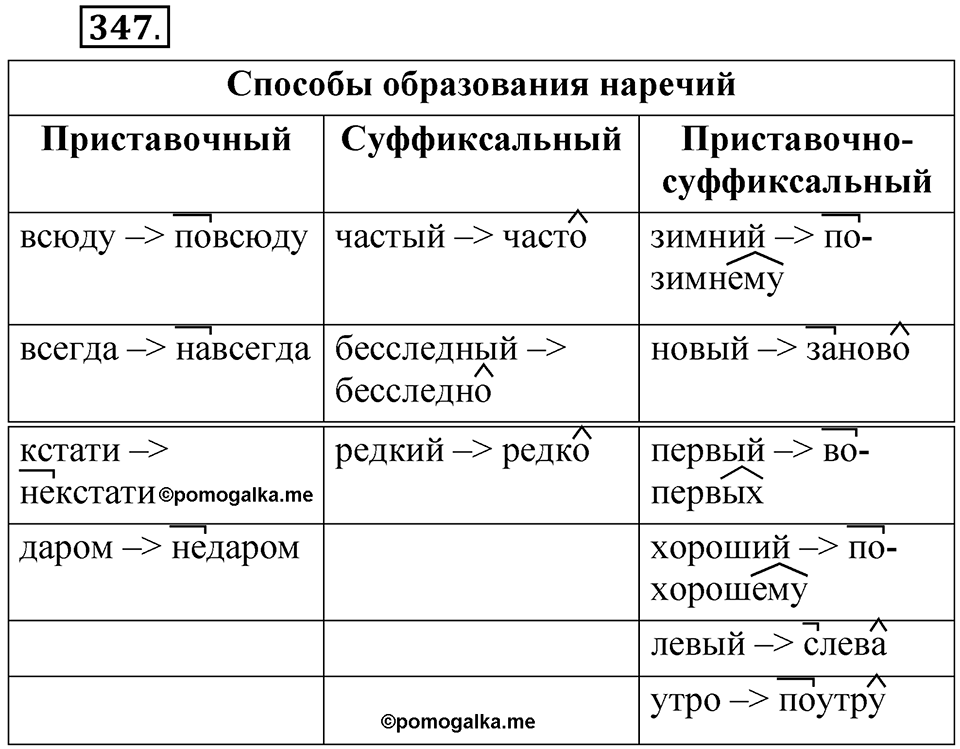 Упражнение №347 — решение 1