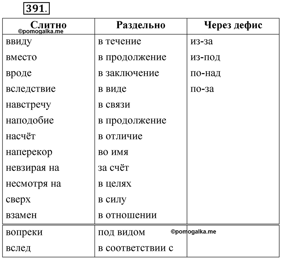 Упражнение №391 — решение 1