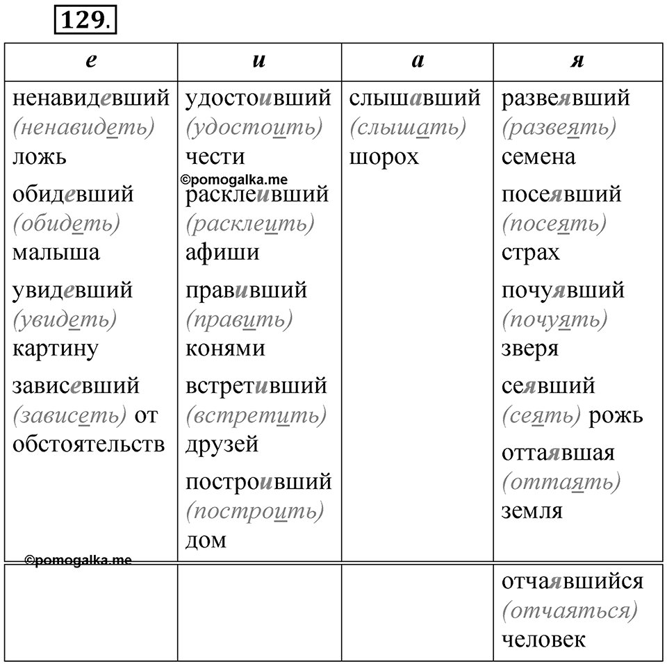 Упражнение №129 — решение 1